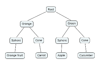 59cdf41205436_Decisiontree.PNG.8ab3c9af77136f7307f979137cde2c77.PNG